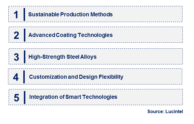 Emerging Trends in the Steel Rainbow Flatware Market